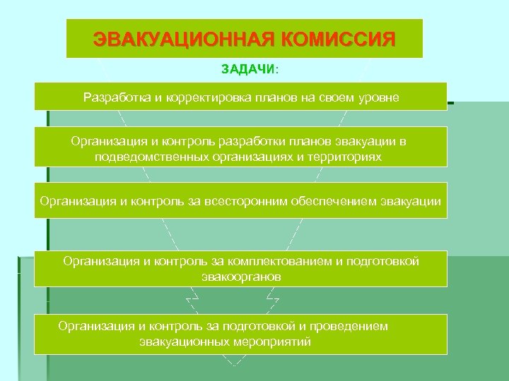 План работы эвакокомиссии организации на год