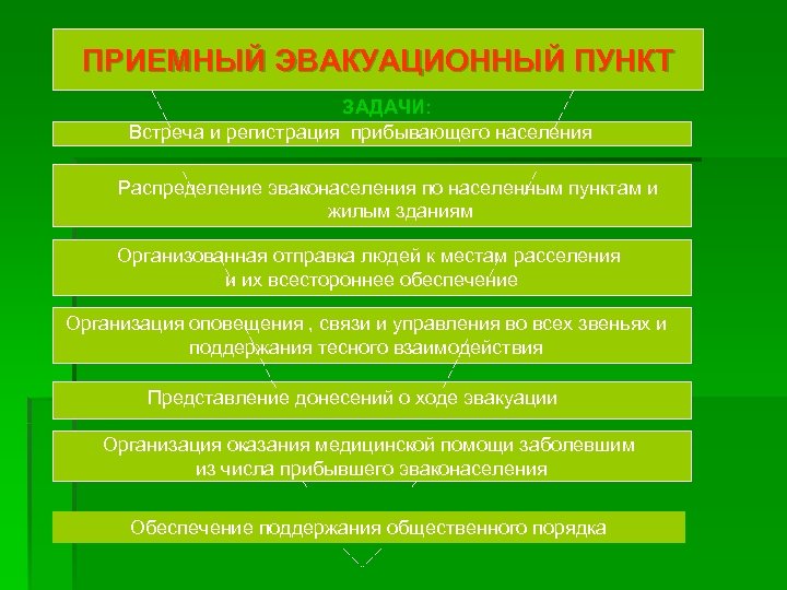 План работы эвакокомиссии организации на год