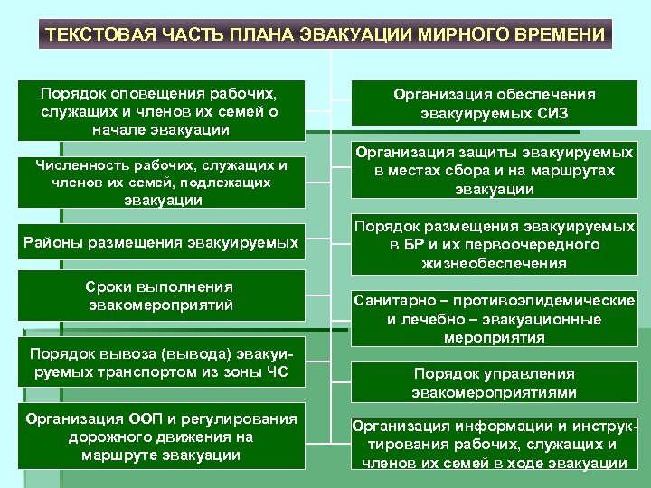 Текстовая часть плана эвакуации