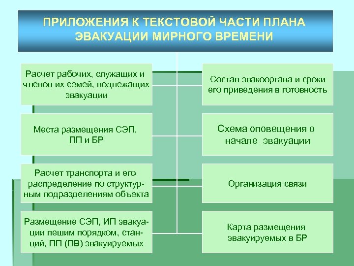 Сколько разделов содержит текстовая часть плана го