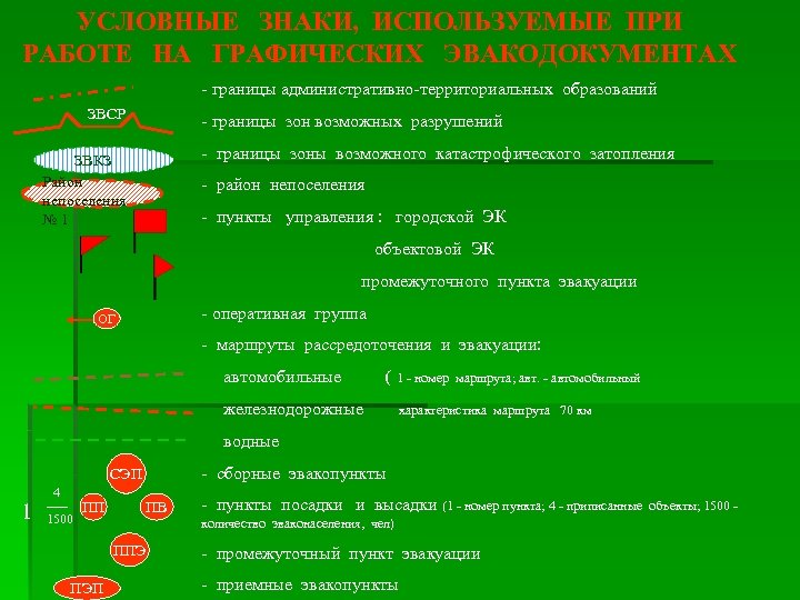 УСЛОВНЫЕ ЗНАКИ, ИСПОЛЬЗУЕМЫЕ ПРИ РАБОТЕ НА ГРАФИЧЕСКИХ ЭВАКОДОКУМЕНТАХ - границы административно-территориальных образований ЗВСР -
