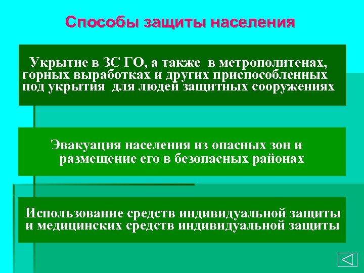 Способы защиты населения Укрытие в ЗС ГО, а также в метрополитенах, горных выработках и