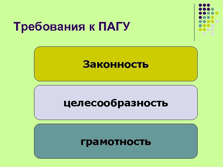 Требования к ПАГУ Законность целесообразность грамотность 