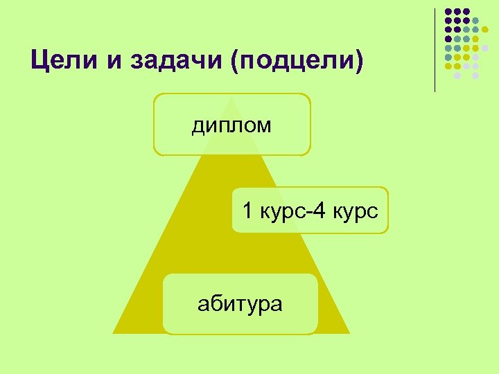 Цели и задачи (подцели) диплом 1 курс-4 курс абитура 