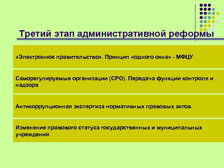 Третий этап административной реформы «Электронное правительство» . Принцип «одного окна» - МФЦУ Саморегулируемые организации