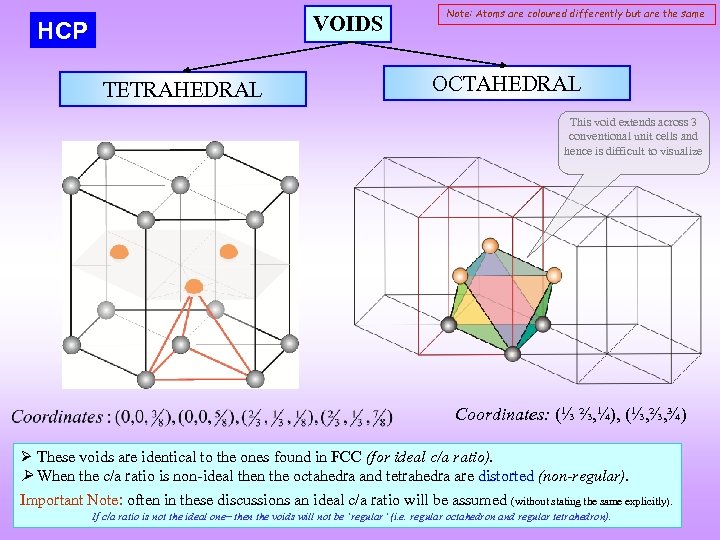 VOIDS HCP TETRAHEDRAL Note: Atoms are coloured differently but are the same OCTAHEDRAL This