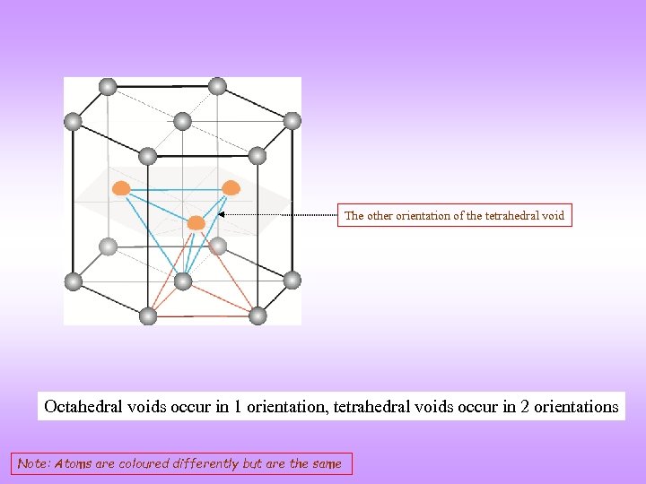 The other orientation of the tetrahedral void Octahedral voids occur in 1 orientation, tetrahedral