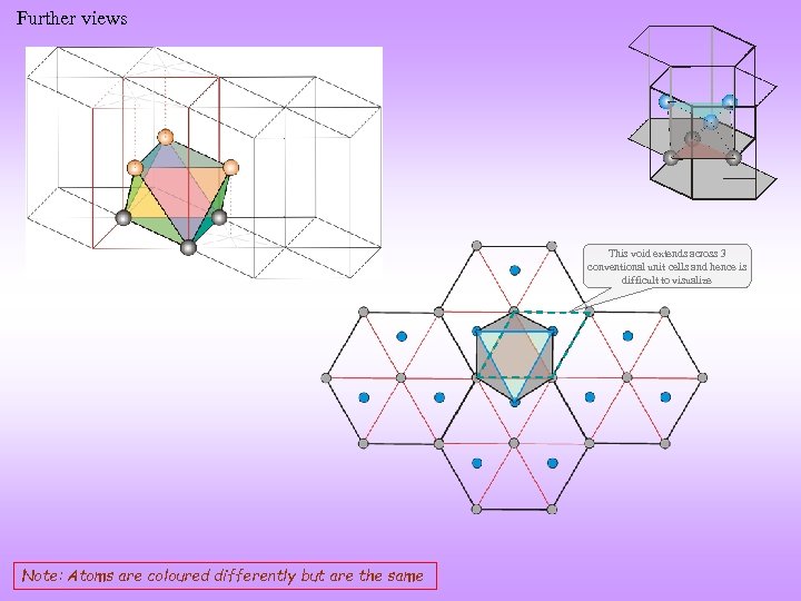 Further views This void extends across 3 conventional unit cells and hence is difficult