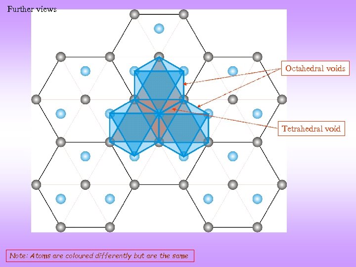 Further views Octahedral voids Tetrahedral void Note: Atoms are coloured differently but are the