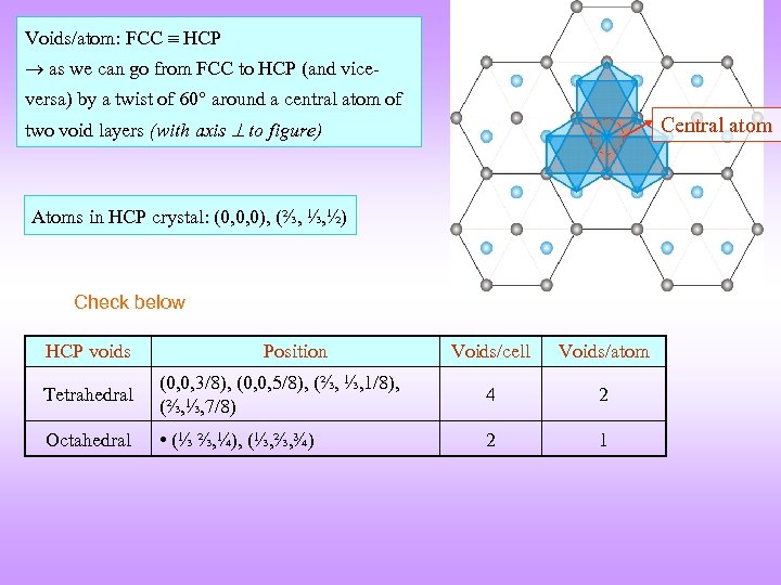 Voids/atom: FCC HCP as we can go from FCC to HCP (and viceversa) by