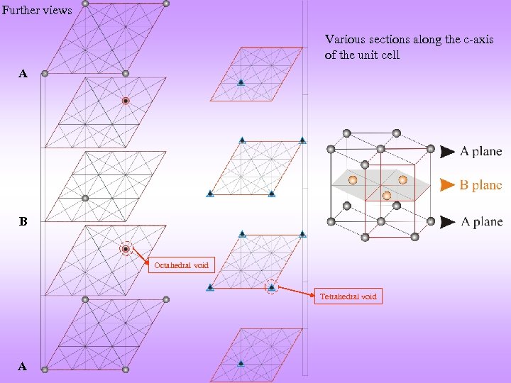 Further views Various sections along the c-axis of the unit cell A B Octahedral