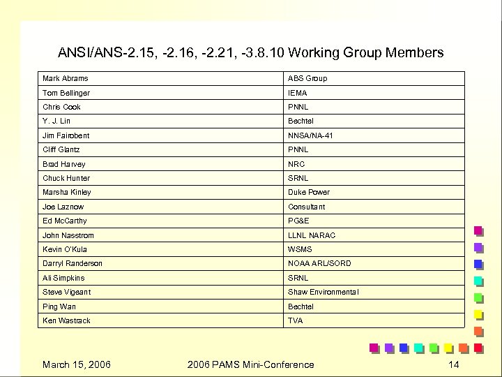 ANSI/ANS-2. 15, -2. 16, -2. 21, -3. 8. 10 Working Group Members Mark Abrams