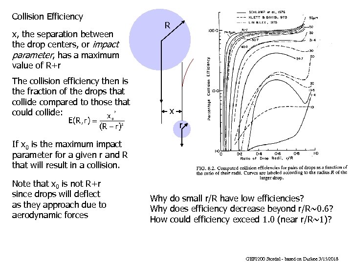 Collision Efficiency x, the separation between the drop centers, or impact parameter, has a