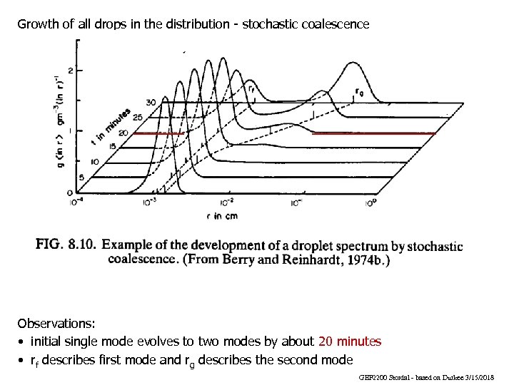 Growth of all drops in the distribution - stochastic coalescence Observations: • initial single