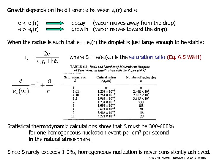 Growth depends on the difference between es(r) and e e < es(r) e >