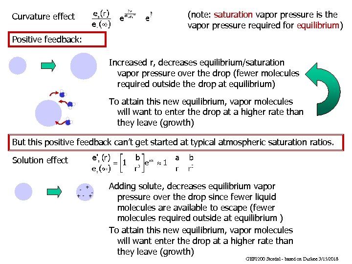 (note: saturation vapor pressure is the vapor pressure required for equilibrium) Curvature effect Positive