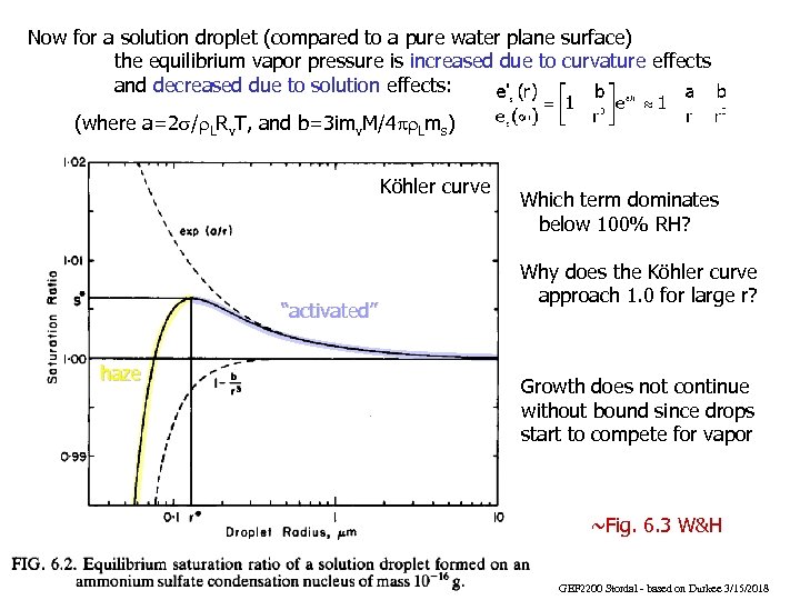 Now for a solution droplet (compared to a pure water plane surface) the equilibrium