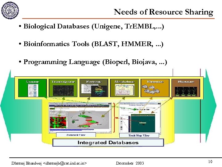 Needs of Resource Sharing • Biological Databases (Unigene, Tr. EMBL, . . . )