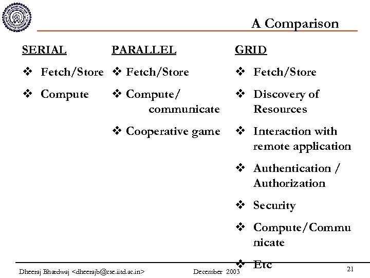 A Comparison SERIAL PARALLEL GRID v Fetch/Store v Compute/ communicate v Discovery of Resources