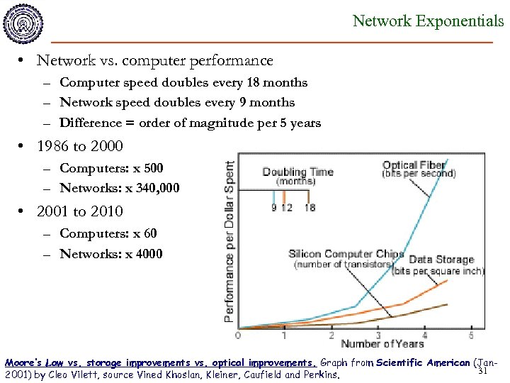 Network Exponentials • Network vs. computer performance – Computer speed doubles every 18 months
