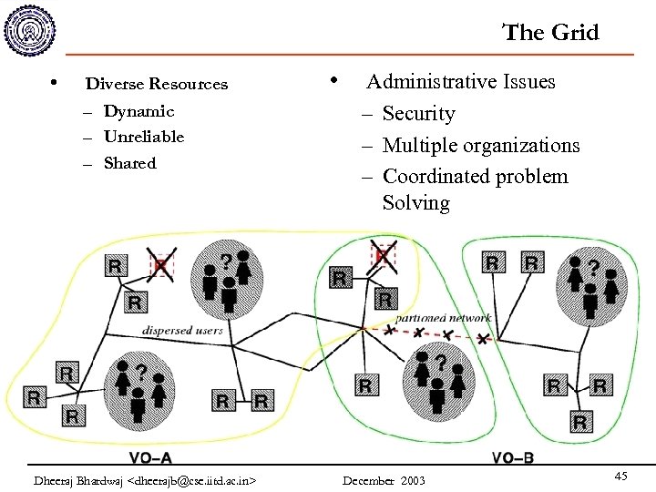 The Grid • Diverse Resources – Dynamic – Unreliable – Shared Dheeraj Bhardwaj <dheerajb@cse.