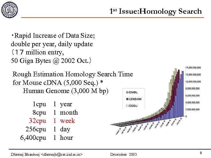 1 st Issue: Homology Search ・Rapid Increase of Data Size; double per year, daily