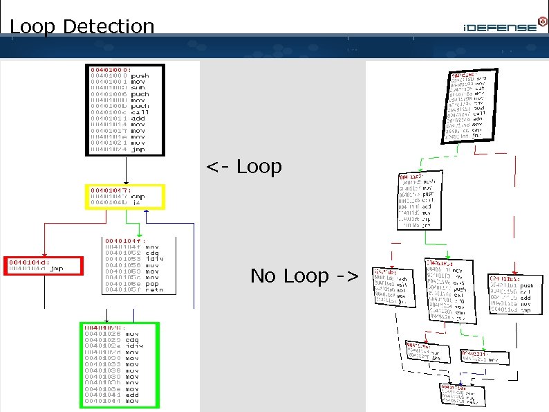Loop Detection <- Loop No Loop -> 