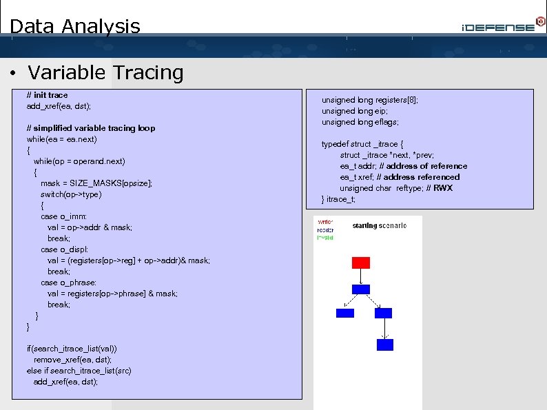 Data Analysis • Variable Tracing // init trace add_xref(ea, dst); // simplified variable tracing
