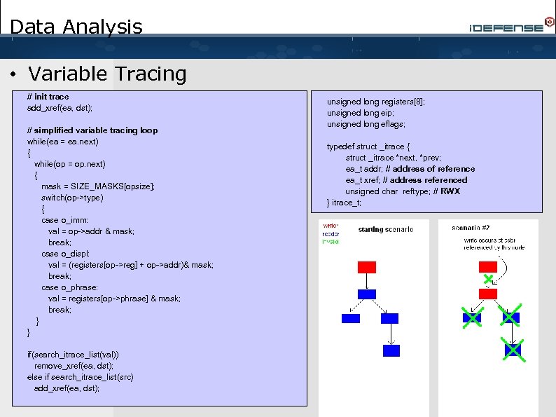 Data Analysis • Variable Tracing // init trace add_xref(ea, dst); // simplified variable tracing