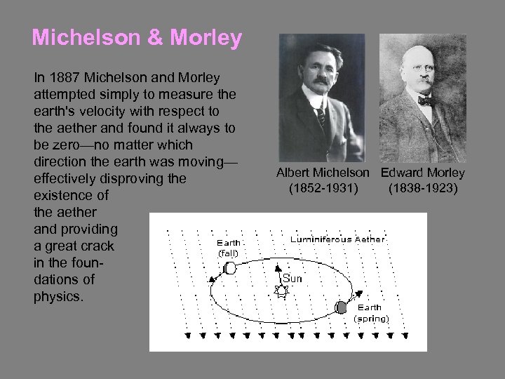 Michelson & Morley In 1887 Michelson and Morley attempted simply to measure the earth's