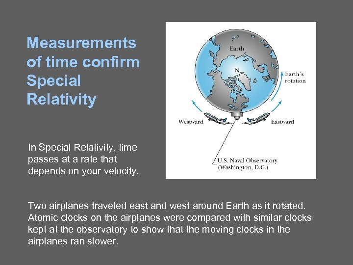 Measurements of time confirm Special Relativity In Special Relativity, time passes at a rate