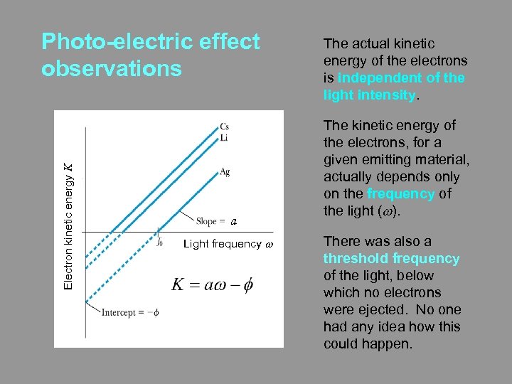 Electron kinetic energy K Photo-electric effect observations a Light frequency w The actual kinetic