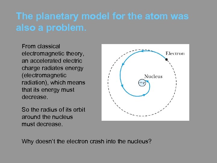 The planetary model for the atom was also a problem. From classical electromagnetic theory,