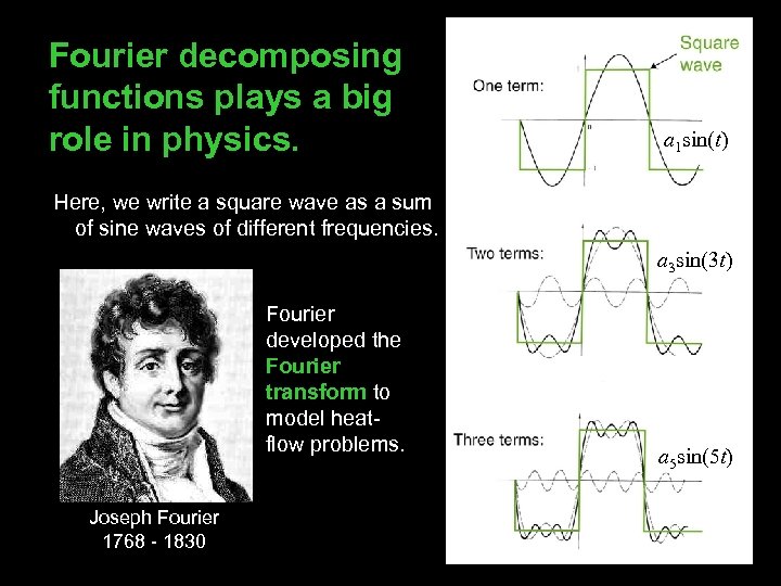 Fourier decomposing functions plays a big role in physics. a 1 sin(t) Here, we