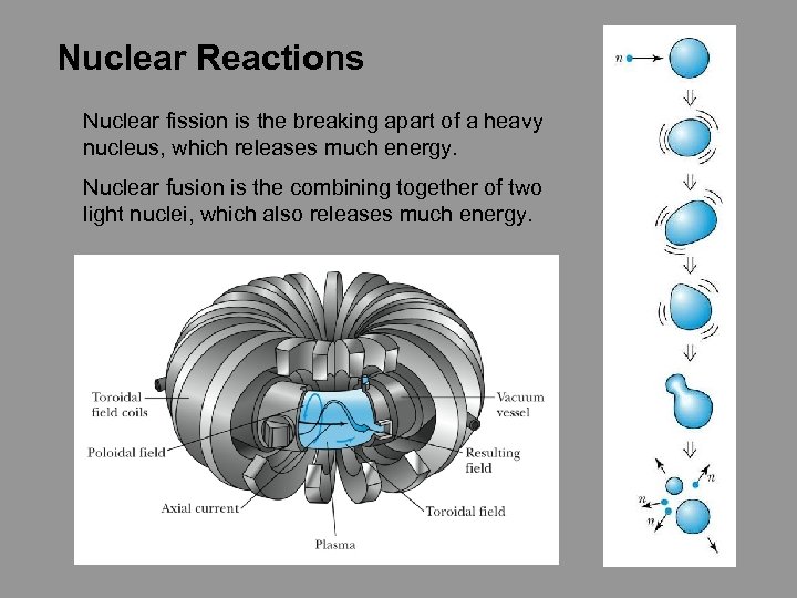 Nuclear Reactions Nuclear fission is the breaking apart of a heavy nucleus, which releases