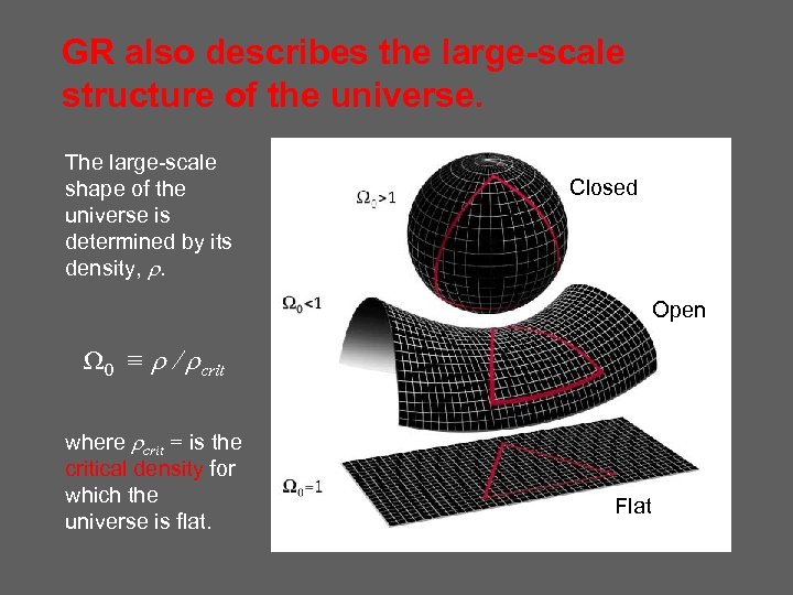 GR also describes the large-scale structure of the universe. The large-scale shape of the