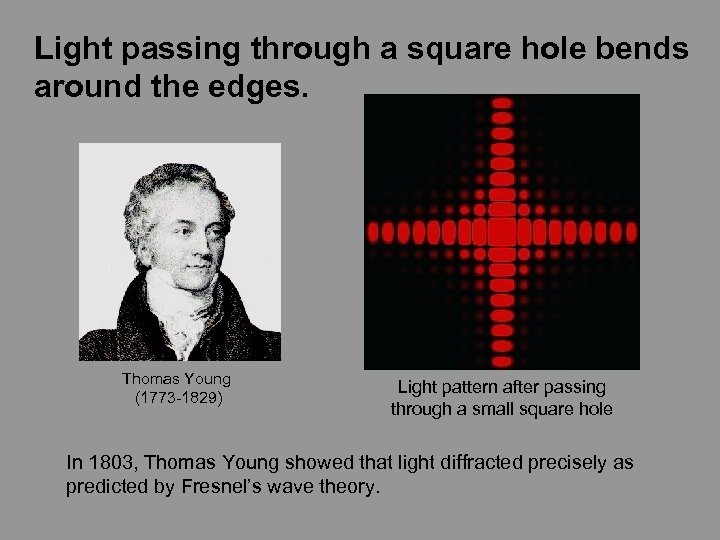 Light passing through a square hole bends around the edges. Thomas Young (1773 -1829)