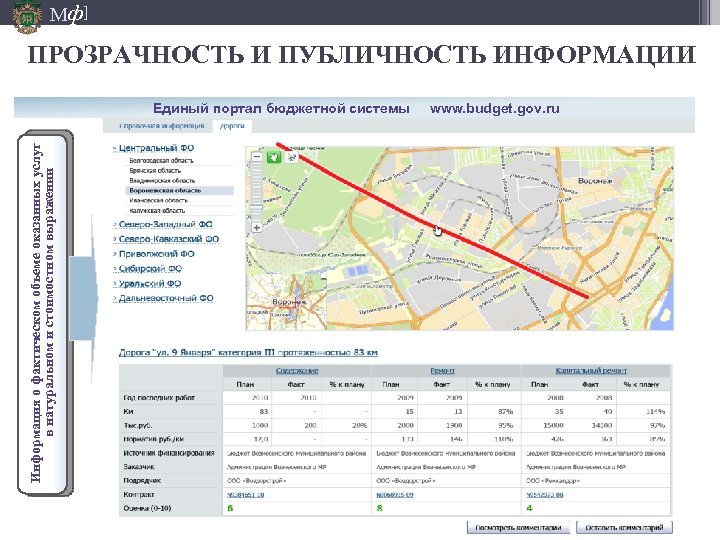 Мф] ПРОЗРАЧНОСТЬ И ПУБЛИЧНОСТЬ ИНФОРМАЦИИ Информация о фактическом объеме оказанных услуг в натуральном и