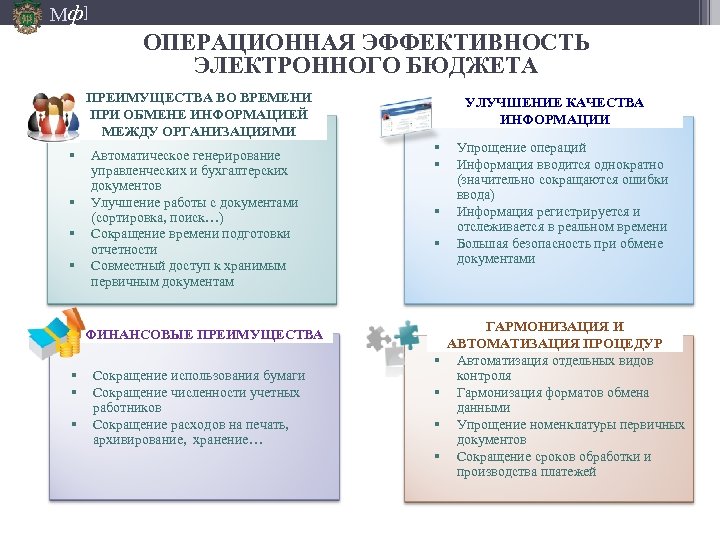 Мф] ОПЕРАЦИОННАЯ ЭФФЕКТИВНОСТЬ ЭЛЕКТРОННОГО БЮДЖЕТА ПРЕИМУЩЕСТВА ВО ВРЕМЕНИ ПРИ ОБМЕНЕ ИНФОРМАЦИЕЙ МЕЖДУ ОРГАНИЗАЦИЯМИ §