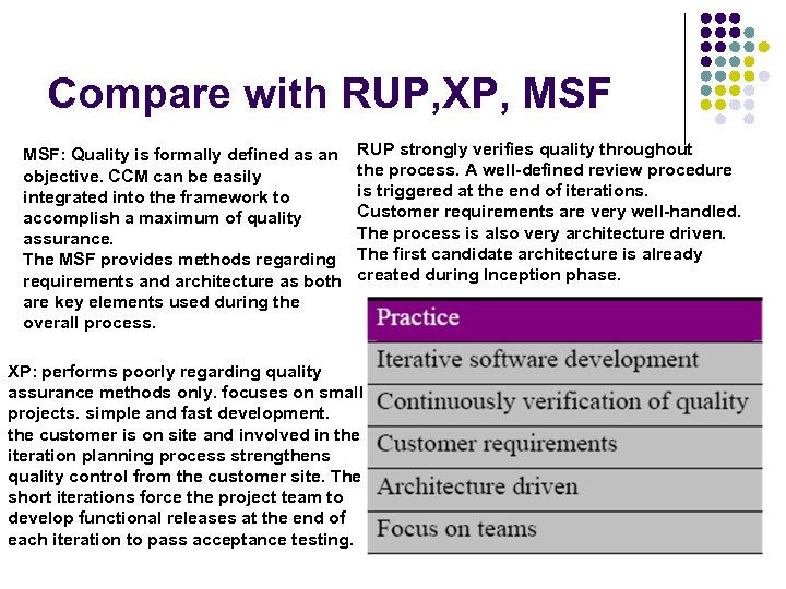 Compare with RUP, XP, MSF: Quality is formally defined as an objective. CCM can