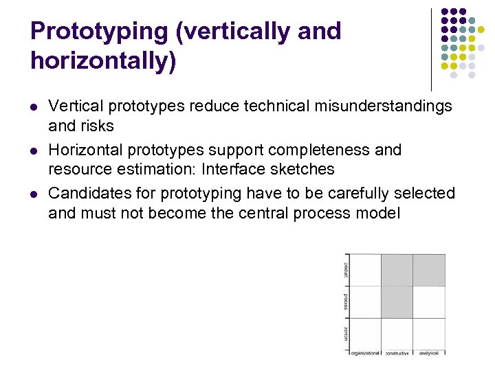 Prototyping (vertically and horizontally) l l l Vertical prototypes reduce technical misunderstandings and risks