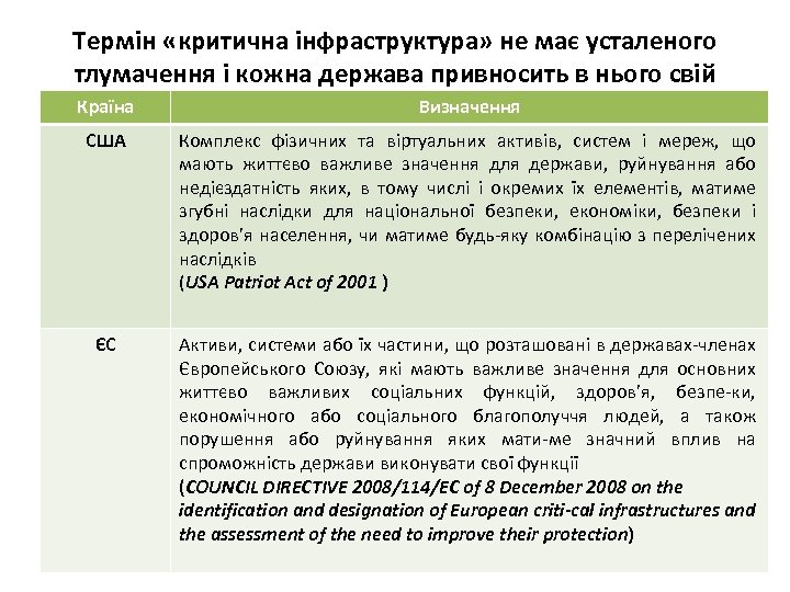 Термін «критична інфраструктура» не має усталеного тлумачення і кожна держава привносить в нього свій