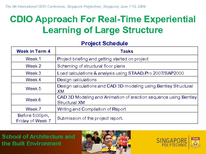 The 5 th International CDIO Conference, Singapore Polytechnic, Singapore, June 7 -10, 2009 CDIO