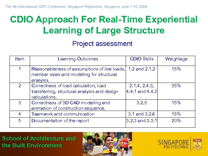 The 5 th International CDIO Conference, Singapore Polytechnic, Singapore, June 7 -10, 2009 CDIO