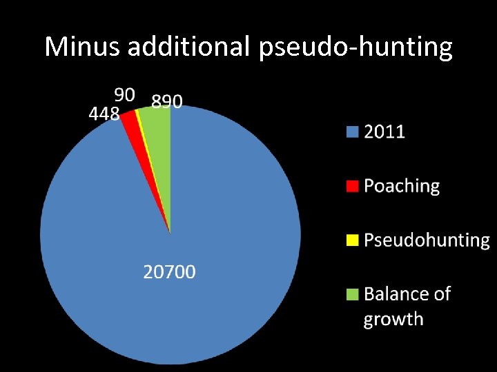Minus additional pseudo-hunting 