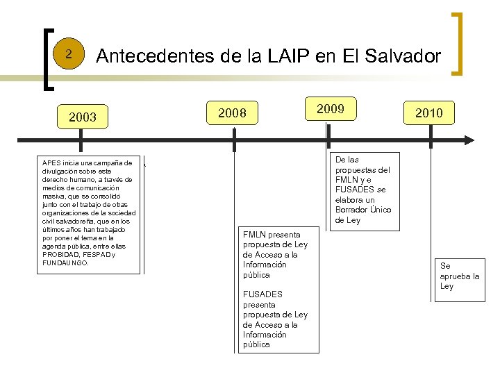 2 Antecedentes de la LAIP en El Salvador 2003 APES inicia una campaña de
