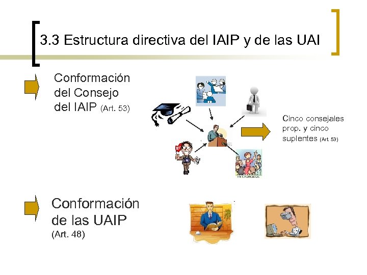 3. 3 Estructura directiva del IAIP y de las UAI Conformación del Consejo del
