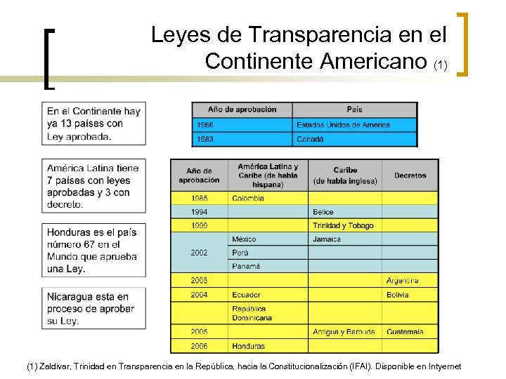 Leyes de Transparencia en el Continente Americano (1) Zaldivar, Trinidad en Transparencia en la