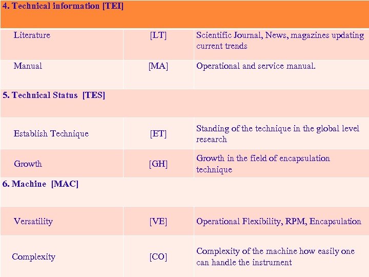 4. Technical information [TEI] Literature [LT] Scientific Journal, News, magazines updating current trends Manual