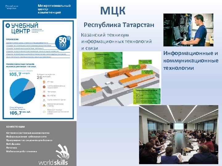 МЦК Республика Татарстан Казанский техникум информационных технологий и связи Информационные и коммуникационные технологии 